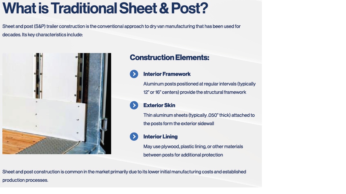 Dry Van Traditional Sheet and Post