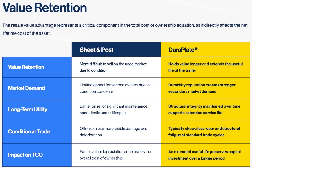 Sheet & Post vs Wabash Duraplate Comparison