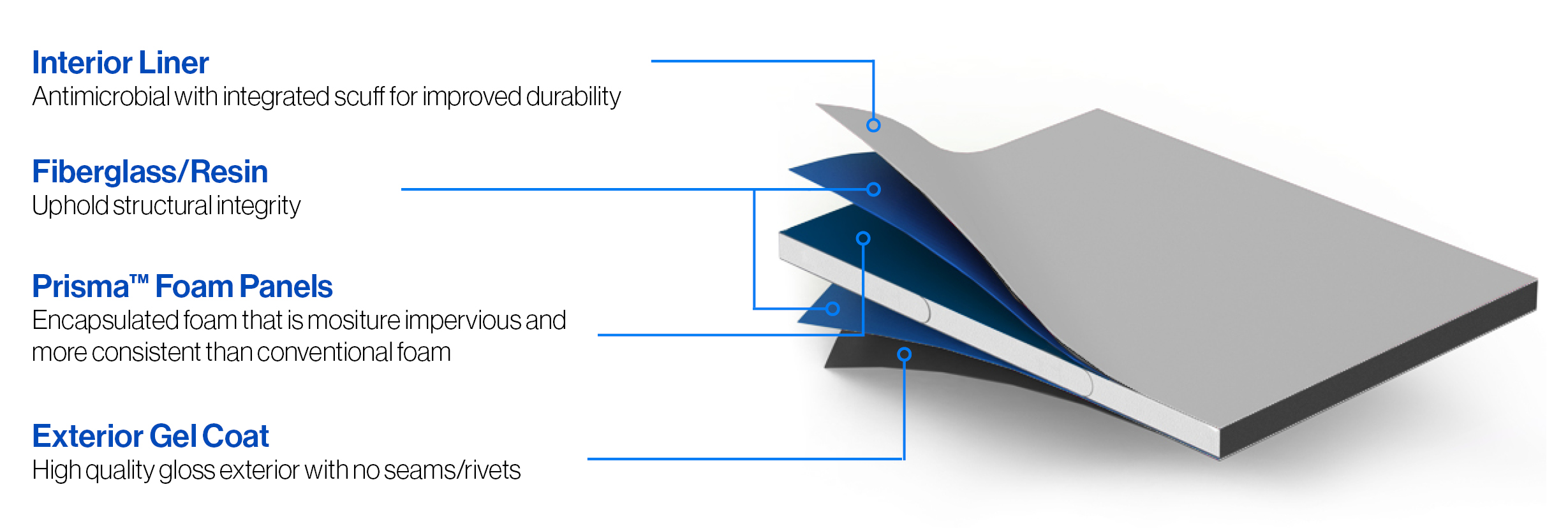 EcoNex Composite Image Diagram