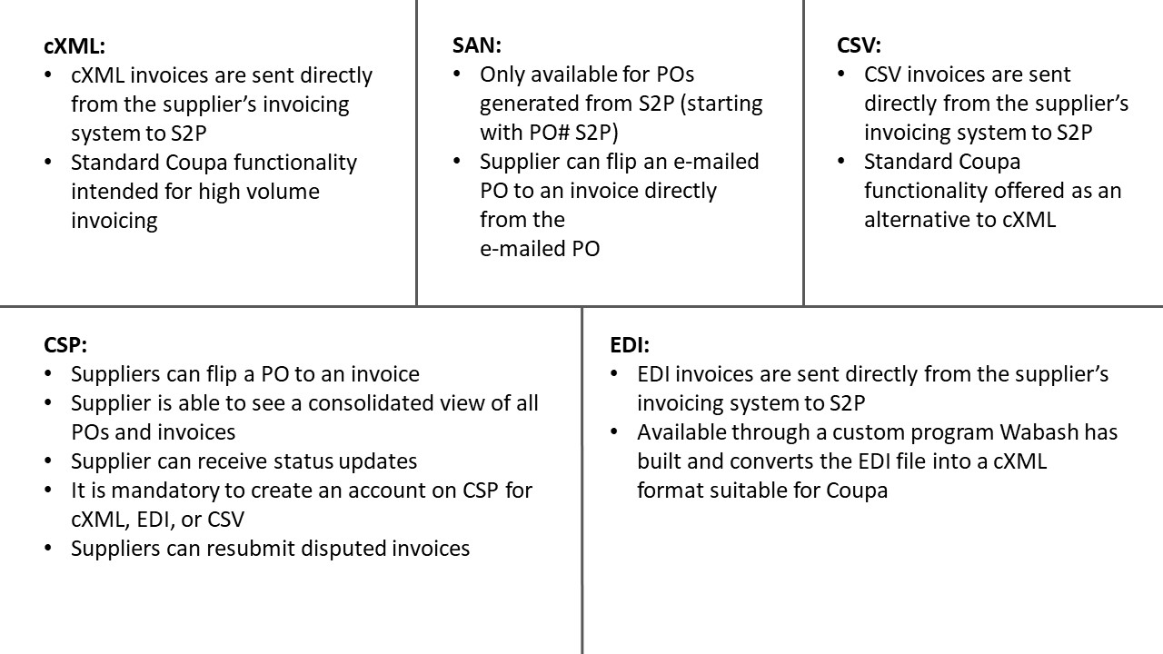 S2P enablement